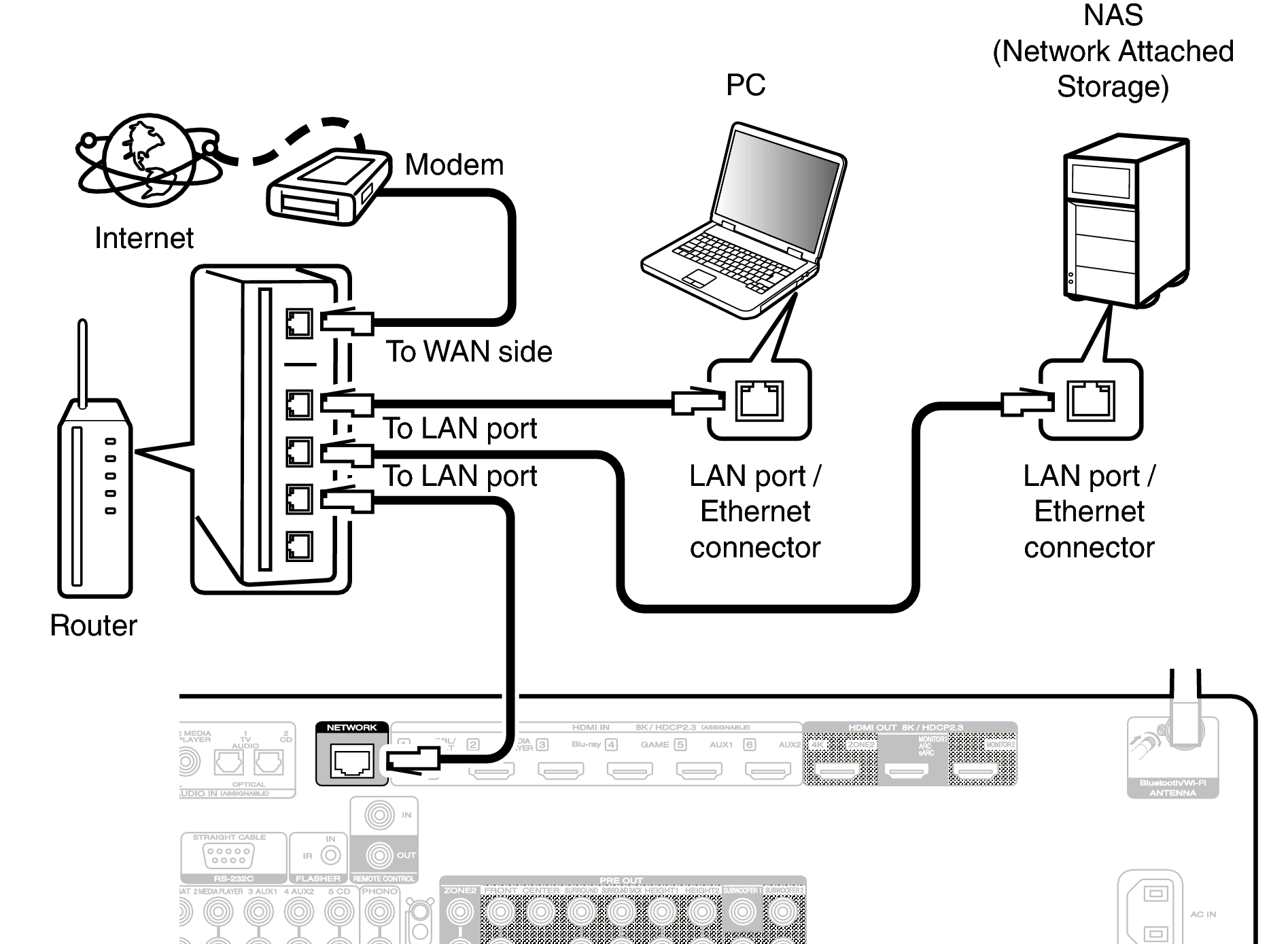 Conne LAN C50U